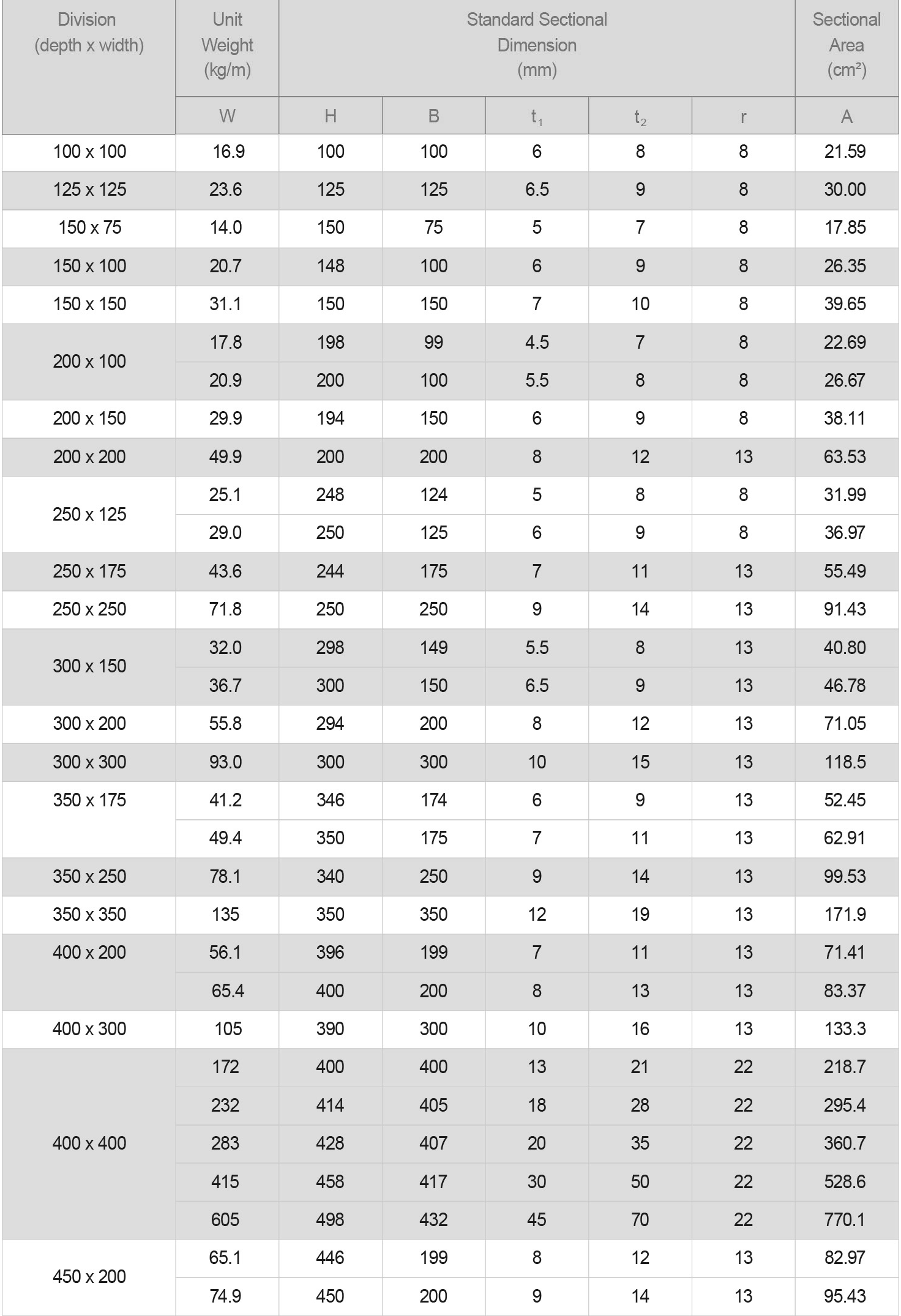 01日标H型钢日 H Section JS.png