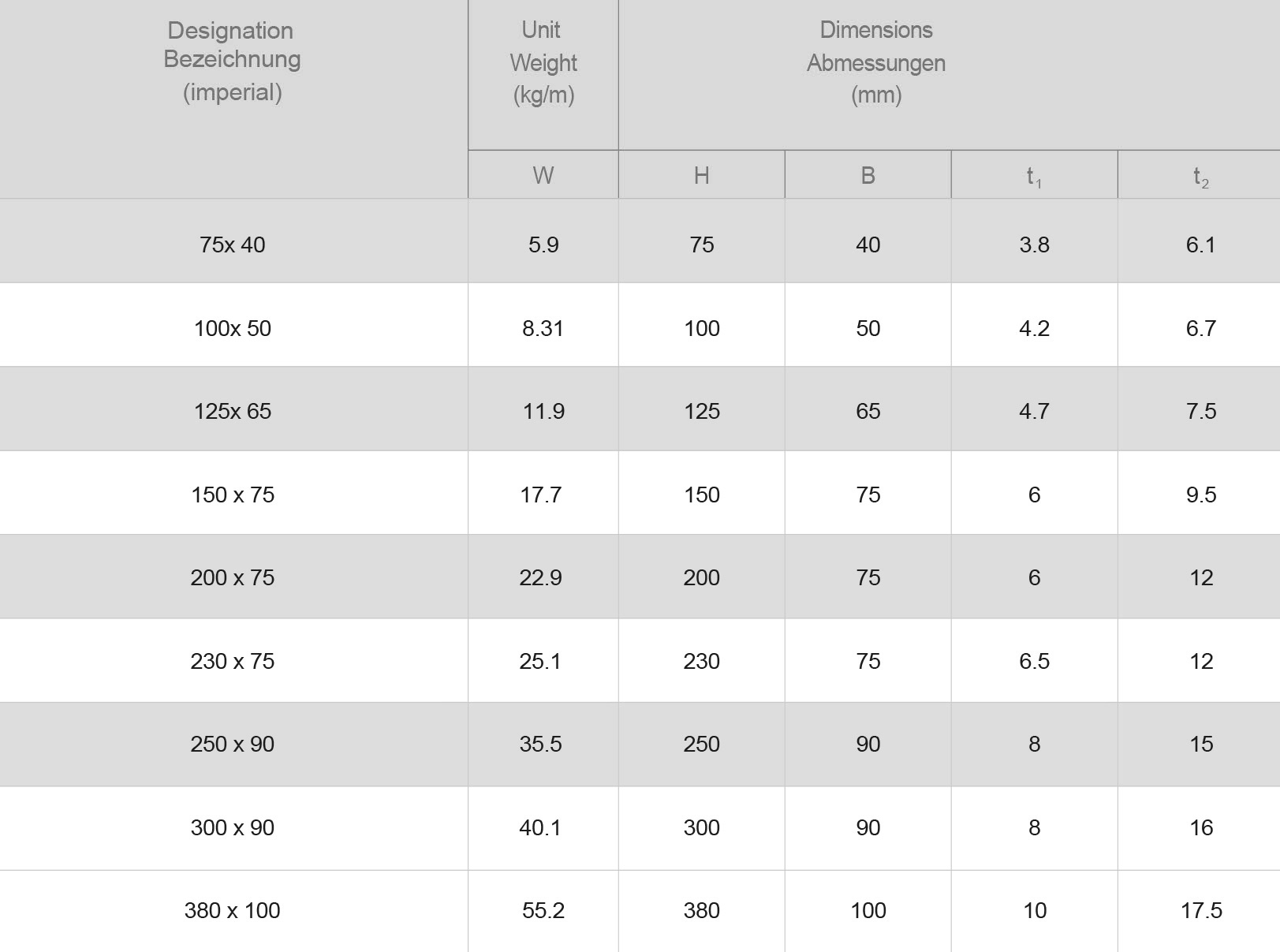 01 澳标槽钢(PFC)U-bar.png