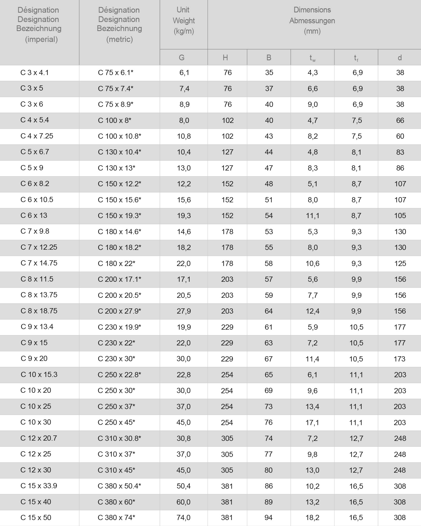 01 美标槽钢(C MC)U-bar.png