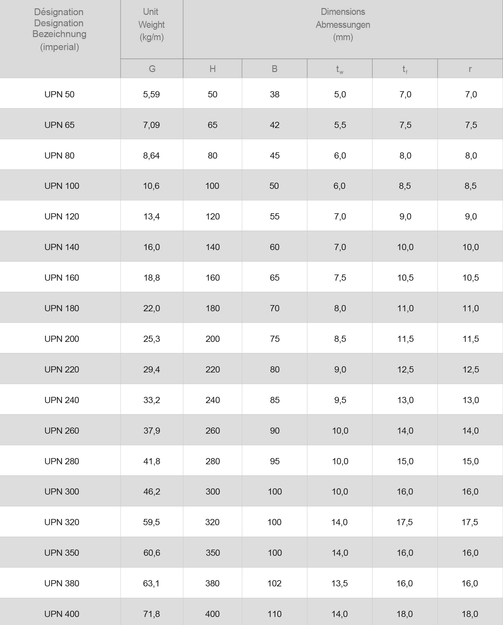 01 欧标槽钢(UPN)U-bar.png