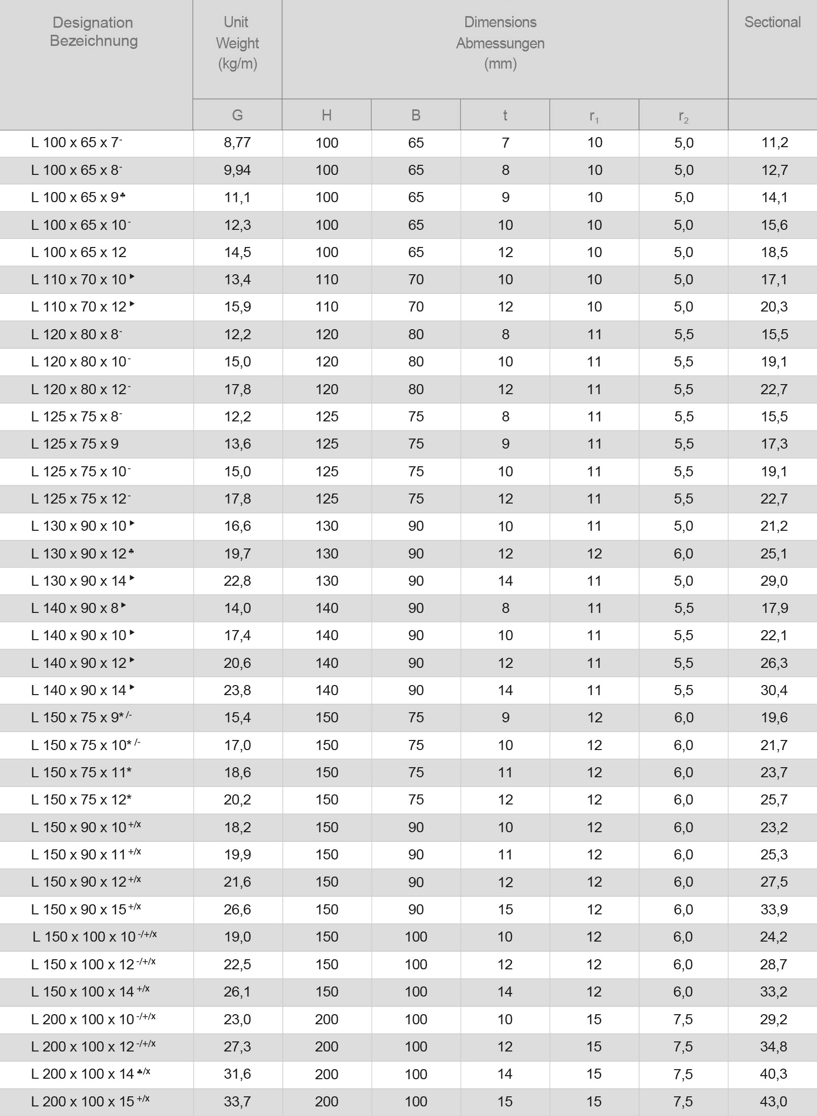 01 欧标不等边角钢(L)Equal Angle.png