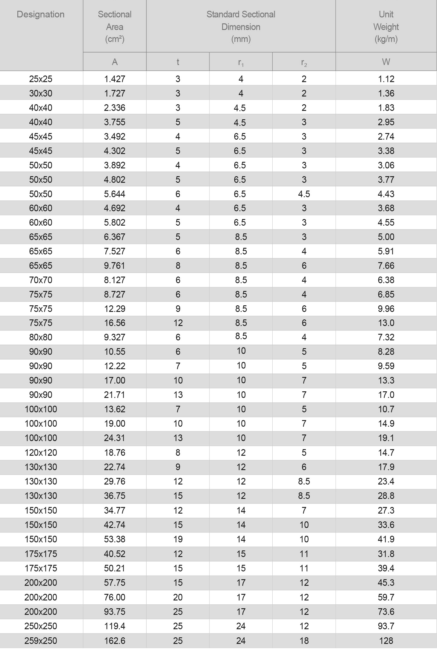 01日标等边角钢(L)Equal Angle.png